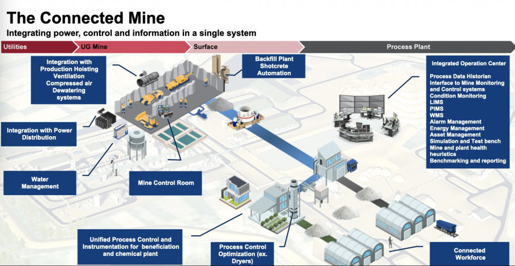 PlantPAx Distributed Control System
