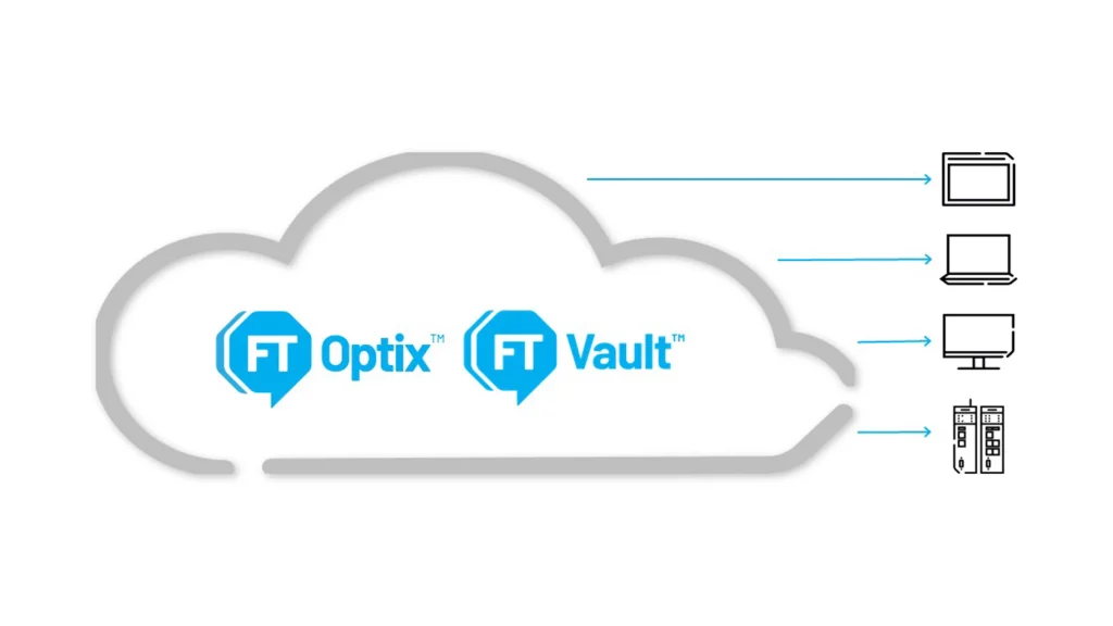 FactoryTalk Optix